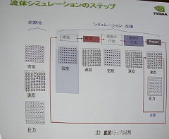 CEDEC 2007GPUˤήΥߥ졼μº