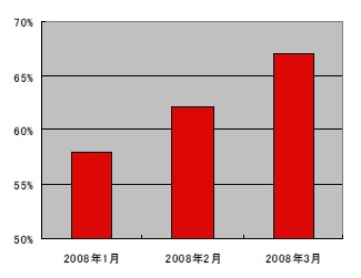 画像集#001のサムネイル/G DATA調べ,P2Pファイルの67%にマルウェアを確認