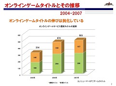 画像集#001のサムネイル/2007年のオンラインゲーム市場は1121億円規模に。日本オンラインゲーム協会が発表