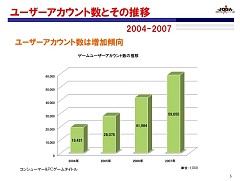 画像集#002のサムネイル/2007年のオンラインゲーム市場は1121億円規模に。日本オンラインゲーム協会が発表