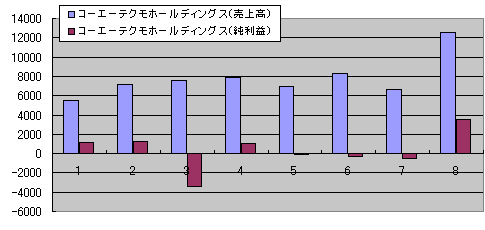 #007Υͥ/ȳθǧ褦Ϣ26Ҥκǿ軻ޤȤƤߤ