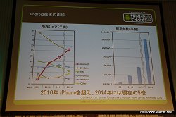 画像ギャラリー No.010のサムネイル画像 / GMOインターネット,Androidアプリの開発支援プロジェクト「アンドロイドやろうぜ! byGMO」のカンファレンスを開催