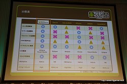 画像ギャラリー No.020のサムネイル画像 / GMOインターネット,Androidアプリの開発支援プロジェクト「アンドロイドやろうぜ! byGMO」のカンファレンスを開催