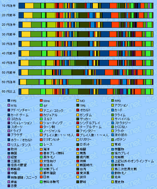 #022Υͥ/4GamerɼԤΥץեɼԥ󥱡Ƚס2010ǯơֳ