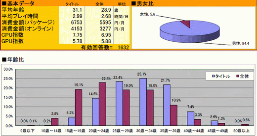 2010ǯΥ饤󥲡Ծư򤪸ޤ2010ǯ祢󥱡ȡ22698ʬˤν׷̤ϡȥ̾ܺ٥ǡ