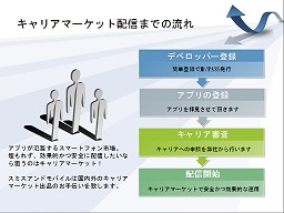 画像ギャラリー No.003のサムネイル画像 / スミスアンドモバイル,個人でも国内3大キャリアなどのキャリア公式マーケットにAndroidアプリを配信できる「スミスアプリマーケット」の先行登録受付開始