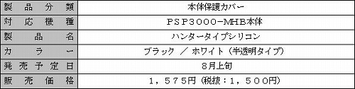 #005Υͥ/PSP3000-MHBѥꥳСͽդϤ