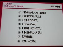 画像ギャラリー No.014のサムネイル画像 / ソーシャルアプリがクルマをもっと楽しいものに。「TOYOTA SOCIAL APP AWARD」受賞作品発表会レポート