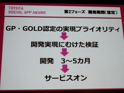 画像ギャラリー No.015のサムネイル画像 / ソーシャルアプリがクルマをもっと楽しいものに。「TOYOTA SOCIAL APP AWARD」受賞作品発表会レポート