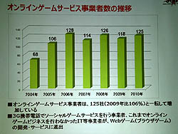 画像ギャラリー No.003のサムネイル画像 / ブラウザゲームが市場を押し上げた。JOGAが「オンラインゲーム市場報告発表会」を開催し,2010年のオンラインゲームの動きを報告