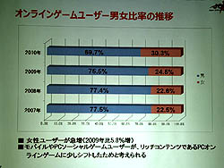 画像ギャラリー No.007のサムネイル画像 / ブラウザゲームが市場を押し上げた。JOGAが「オンラインゲーム市場報告発表会」を開催し,2010年のオンラインゲームの動きを報告