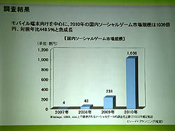 画像ギャラリー No.017のサムネイル画像 / ブラウザゲームが市場を押し上げた。JOGAが「オンラインゲーム市場報告発表会」を開催し,2010年のオンラインゲームの動きを報告