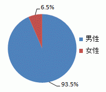画像ギャラリー No.003のサムネイル画像 / 任天堂の選択をゲーマーはどう受け止めたのか――「ニンテンドー3DSの値下げに関するアンケート」結果発表