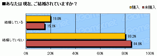 画像ギャラリー No.005のサムネイル画像 / 任天堂の選択をゲーマーはどう受け止めたのか――「ニンテンドー3DSの値下げに関するアンケート」結果発表