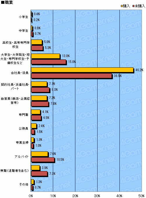 画像ギャラリー No.007のサムネイル画像 / 任天堂の選択をゲーマーはどう受け止めたのか――「ニンテンドー3DSの値下げに関するアンケート」結果発表