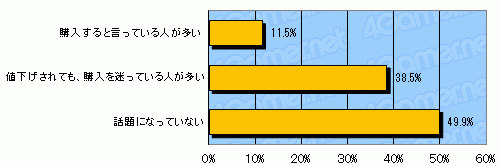 画像ギャラリー No.017のサムネイル画像 / 任天堂の選択をゲーマーはどう受け止めたのか――「ニンテンドー3DSの値下げに関するアンケート」結果発表