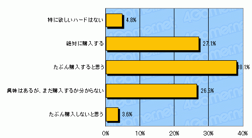 画像ギャラリー No.022のサムネイル画像 / 任天堂の選択をゲーマーはどう受け止めたのか――「ニンテンドー3DSの値下げに関するアンケート」結果発表