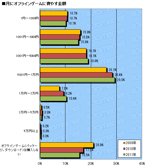 #013Υͥ/ƥൡνΨƯΨϡ 4GamerɼԤ⥽륲ͷǤ롩 2011ǯץ쥼ȡ̡14000ʬΥǡˤ