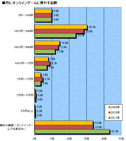 #014Υͥ/ƥൡνΨƯΨϡ 4GamerɼԤ⥽륲ͷǤ롩 2011ǯץ쥼ȡ̡14000ʬΥǡˤ