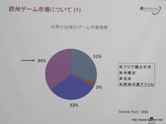 画像ギャラリー No.015のサムネイル画像 / 日本オンラインゲーム協会が海外市場の動向についてのセミナーを開催。カナダとルクセンブルクにおける事例を紹介