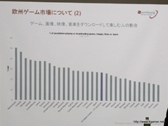 画像ギャラリー No.016のサムネイル画像 / 日本オンラインゲーム協会が海外市場の動向についてのセミナーを開催。カナダとルクセンブルクにおける事例を紹介