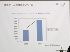 画像ギャラリー No.017のサムネイル画像 / 日本オンラインゲーム協会が海外市場の動向についてのセミナーを開催。カナダとルクセンブルクにおける事例を紹介