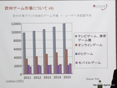 画像ギャラリー No.018のサムネイル画像 / 日本オンラインゲーム協会が海外市場の動向についてのセミナーを開催。カナダとルクセンブルクにおける事例を紹介