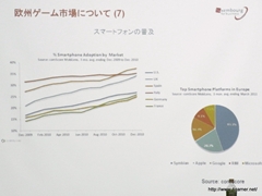 画像ギャラリー No.021のサムネイル画像 / 日本オンラインゲーム協会が海外市場の動向についてのセミナーを開催。カナダとルクセンブルクにおける事例を紹介