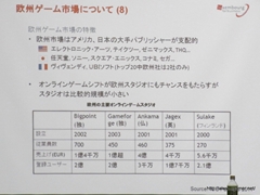 画像ギャラリー No.022のサムネイル画像 / 日本オンラインゲーム協会が海外市場の動向についてのセミナーを開催。カナダとルクセンブルクにおける事例を紹介