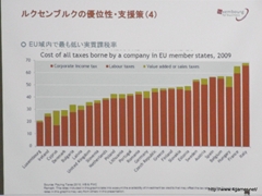 画像ギャラリー No.030のサムネイル画像 / 日本オンラインゲーム協会が海外市場の動向についてのセミナーを開催。カナダとルクセンブルクにおける事例を紹介