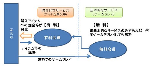 画像ギャラリー No.001のサムネイル画像 / 「完全無料」は消える? 消費者庁,インターネット取引での広告表示に関するガイドラインを提示