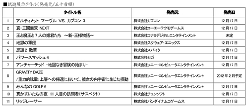 画像ギャラリー No.003のサムネイル画像 / 「PS Vita」を東京で体験しよう。12月10日/11日に六本木ヒルズアリーナなど5か所で,東京地区の“PLAYキャラバン”開催