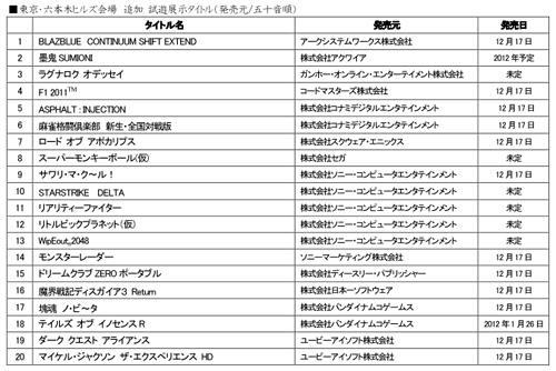 PS Vitaפθ褦1210/11ϻڥҥ륺꡼ʤʤ5ǡ϶ΡPLAYХɳ