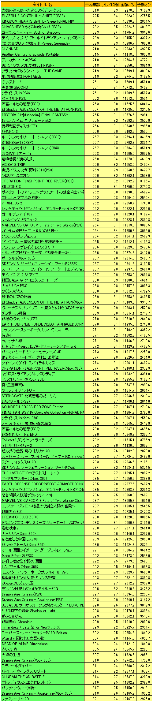 2011ǯΥ夲󥭥󥰡ϡɥܡ˥ȥ̤ηʬޥȥåɽ4GamerĴ١ˤޤȤ