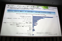 画像ギャラリー No.003のサムネイル画像 / 海外展開の先駆者が自らの経験や事例を披露。「グローバル&ソーシャル時代のゲーム戦略セミナー」レポート