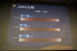 画像ギャラリー No.012のサムネイル画像 / 海外展開の先駆者が自らの経験や事例を披露。「グローバル&ソーシャル時代のゲーム戦略セミナー」レポート