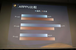 画像ギャラリー No.013のサムネイル画像 / 海外展開の先駆者が自らの経験や事例を披露。「グローバル&ソーシャル時代のゲーム戦略セミナー」レポート