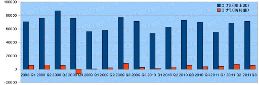 ȳ2011ǯ3Ⱦ軻ޤȤᡣ29Ҥưõ