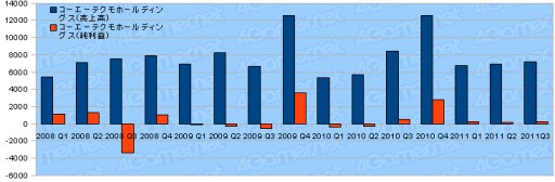 ȳ2011ǯ3Ⱦ軻ޤȤᡣ29Ҥưõ