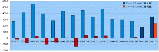 ȳ2011ǯ3Ⱦ軻ޤȤᡣ29Ҥưõ