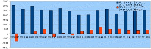 ȳ2011ǯ3Ⱦ軻ޤȤᡣ29Ҥưõ