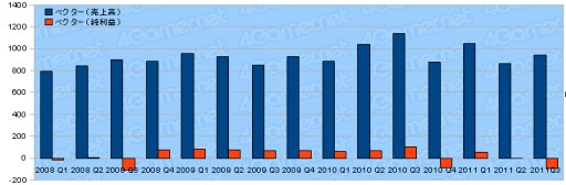 ȳ2011ǯ3Ⱦ軻ޤȤᡣ29Ҥưõ