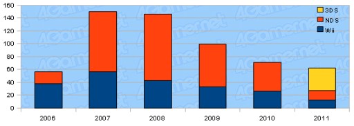 ȳ2011ǯ3Ⱦ軻ޤȤᡣ29Ҥưõ