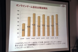 画像ギャラリー No.003のサムネイル画像 / 「JOGAオンラインゲーム市場調査レポート2012 発表会」レポート。ブラウザゲームがオンラインゲーム市場に与えた影響とは