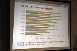 画像ギャラリー No.004のサムネイル画像 / 「JOGAオンラインゲーム市場調査レポート2012 発表会」レポート。ブラウザゲームがオンラインゲーム市場に与えた影響とは