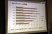 画像ギャラリー No.005のサムネイル画像 / 「JOGAオンラインゲーム市場調査レポート2012 発表会」レポート。ブラウザゲームがオンラインゲーム市場に与えた影響とは