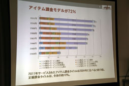 画像ギャラリー No.008のサムネイル画像 / 「JOGAオンラインゲーム市場調査レポート2012 発表会」レポート。ブラウザゲームがオンラインゲーム市場に与えた影響とは