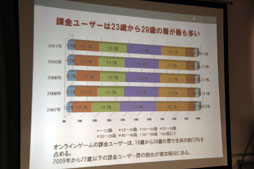 画像ギャラリー No.009のサムネイル画像 / 「JOGAオンラインゲーム市場調査レポート2012 発表会」レポート。ブラウザゲームがオンラインゲーム市場に与えた影響とは