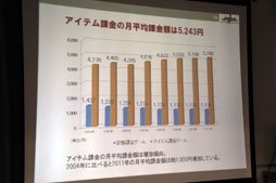 画像ギャラリー No.010のサムネイル画像 / 「JOGAオンラインゲーム市場調査レポート2012 発表会」レポート。ブラウザゲームがオンラインゲーム市場に与えた影響とは