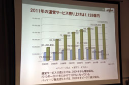 画像ギャラリー No.013のサムネイル画像 / 「JOGAオンラインゲーム市場調査レポート2012 発表会」レポート。ブラウザゲームがオンラインゲーム市場に与えた影響とは